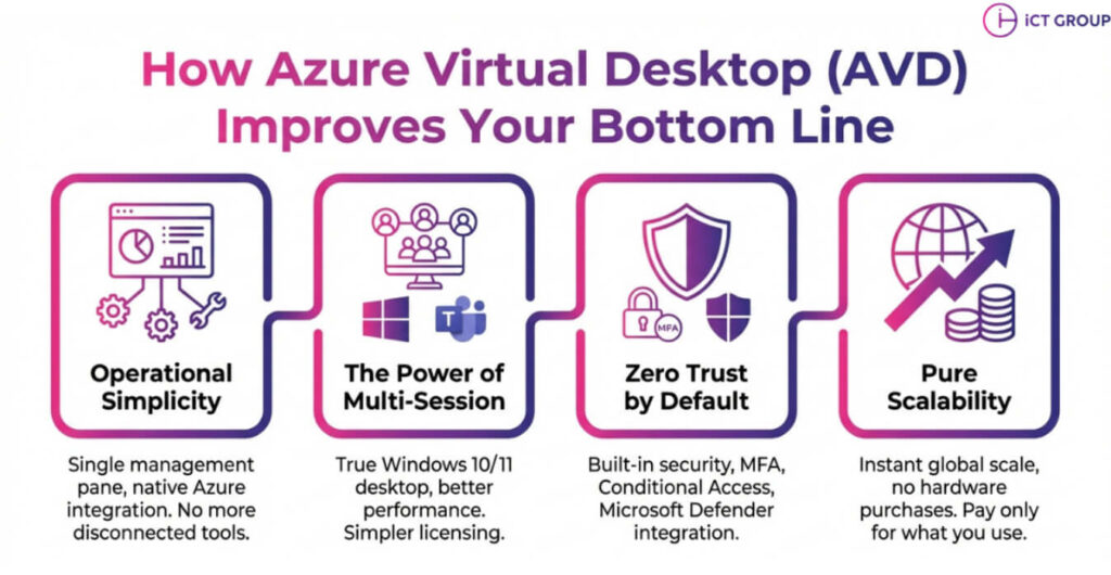 Modernize VDI with Azure Virtual Desktop | ICT Group #NoHoldingBack