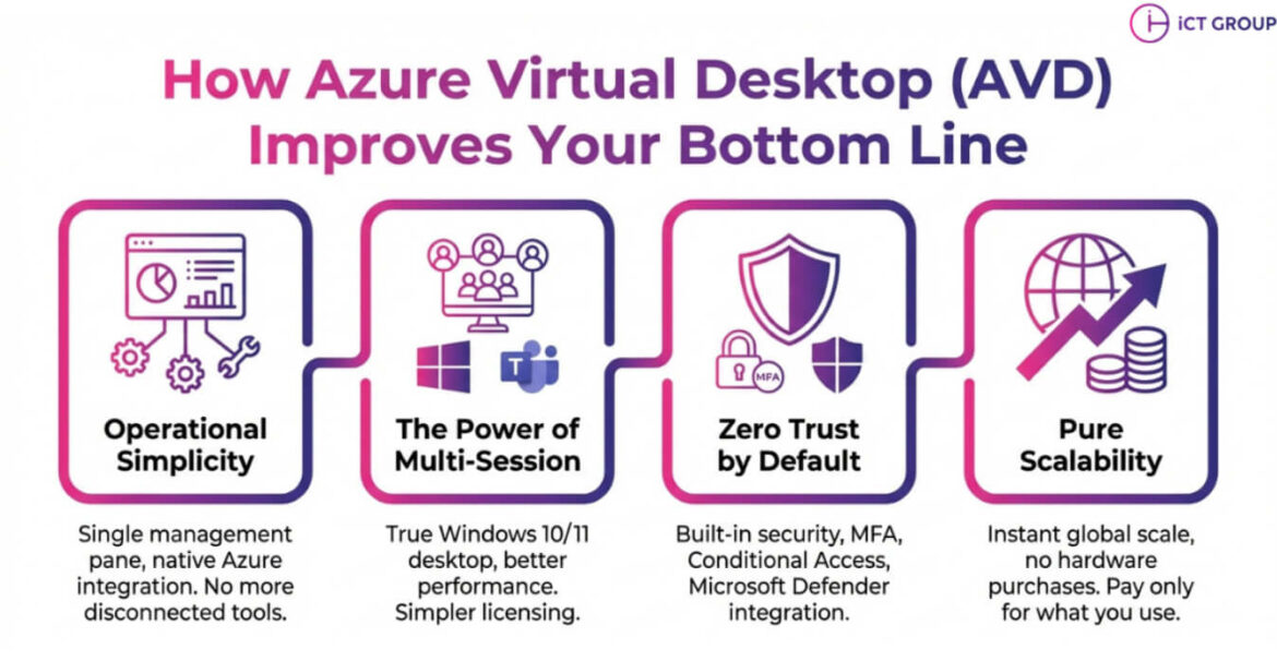 Modernize VDI with Azure Virtual Desktop | ICT Group #NoHoldingBack