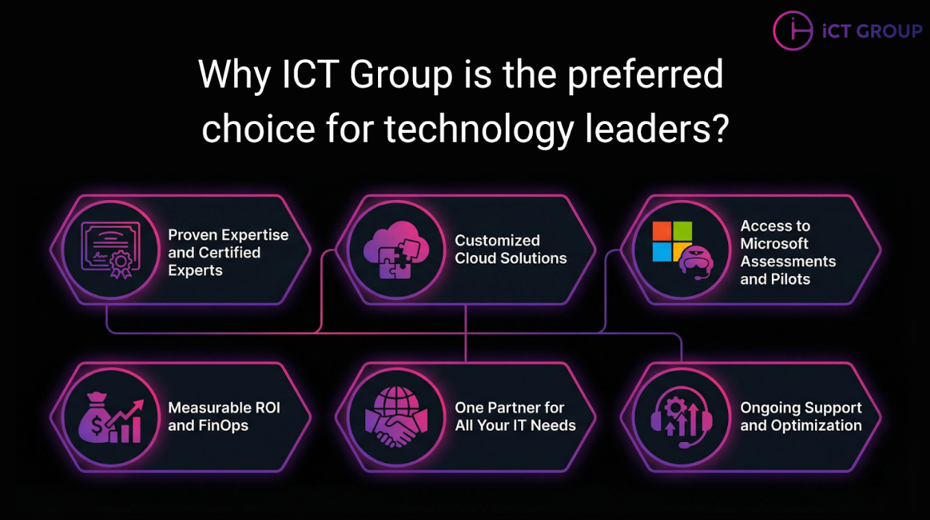 Your Trusted Partner in the Cloud Why Choose ICT Group