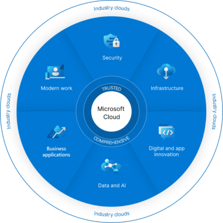 Cloud Computing Services - iCT Group
